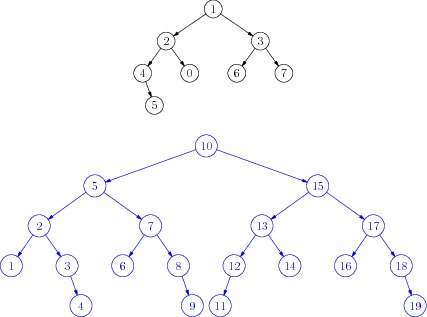 binarytreetest