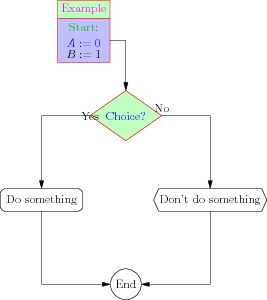 flowchartdemo