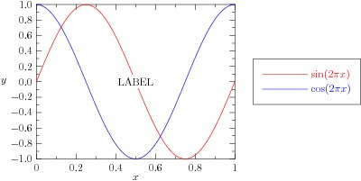 lineargraph0