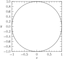 parametricgraph