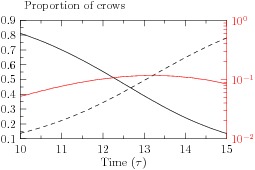 secondaryaxis