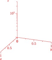 axis3