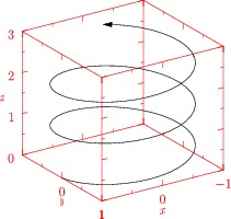 helix