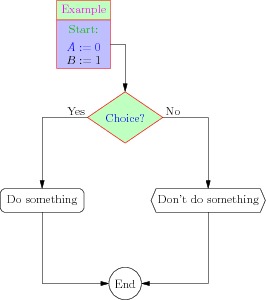 flowchartdemo