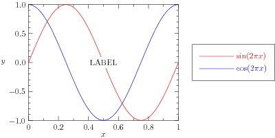 lineargraph0