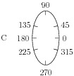 generalaxis
