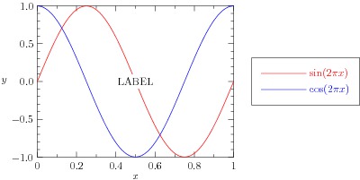 lineargraph0